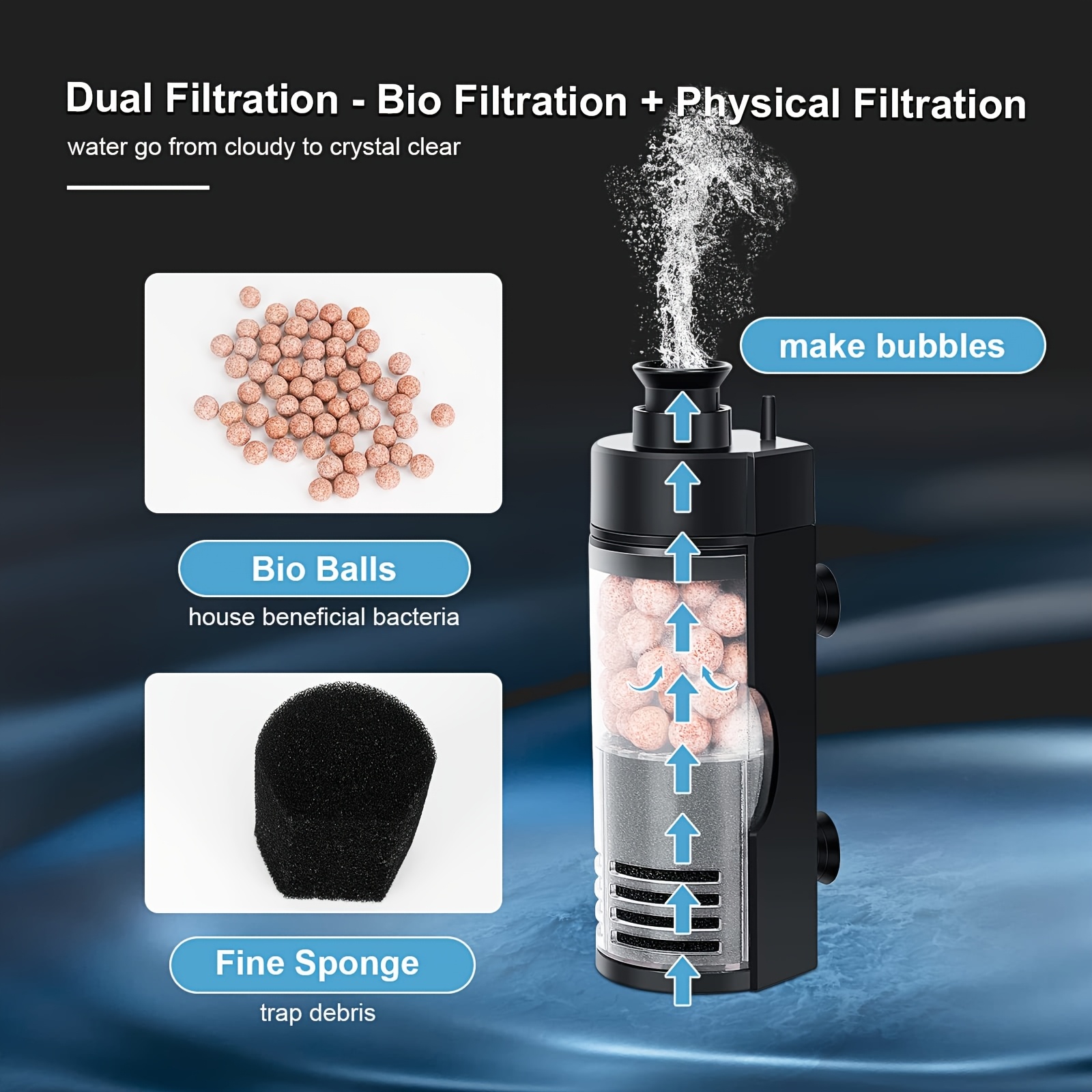 Kompaktowy, ścienny filtr bio- – Reef Tank Filter recenzja i cena